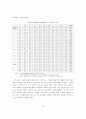 호텔기업의 성공요인과 가치창출요소에 관한 연구 -특1급호텔 객실부문을.. 14페이지