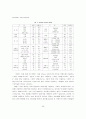 여행사 서비스비용과 고객충성도 관계 분석 : 관광산업 여행상품 12페이지