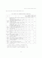 여행사 서비스비용과 고객충성도 관계 분석 : 관광산업 여행상품 15페이지