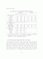 여행사 서비스비용과 고객충성도 관계 분석 : 관광산업 여행상품 18페이지