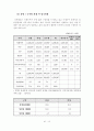  롯데 호텔과 힐튼 호텔의 EFL 운영 현황과 개선 방안 21페이지