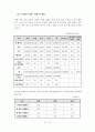  롯데 호텔과 힐튼 호텔의 EFL 운영 현황과 개선 방안 22페이지