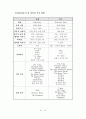  롯데 호텔과 힐튼 호텔의 EFL 운영 현황과 개선 방안 35페이지