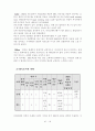  롯데 호텔과 힐튼 호텔의 EFL 운영 현황과 개선 방안 36페이지