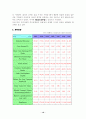 (국제기업) 시티은행 한국에서의 경영전략 10페이지