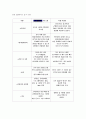 (사업계획서) 체인점 pc방 사업계획서 5페이지