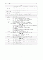 광고매체로서 위성방송 5페이지