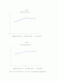 여성 소비자를 대상으로한 광고 마케팅전략 11페이지