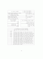 학령기 학습장애 아동의 진단 및 치료 교육 프로그램 개발을 위한 기초 연구 23페이지