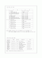 (사업계획서)  중국진출 커피 사업계획서 4페이지