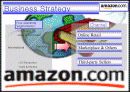 기업환경과 마케팅전략  Amazon.com 4페이지