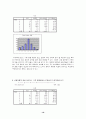 (광고) 카페라떼 광고와 소비자 행동분석 16페이지