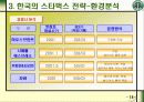 (마케팅전략) 스타벅스 한국진출 전략 15페이지