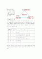 (심리학) 사랑의 심리학 10페이지