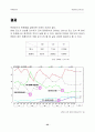 (마케팅전략) 르노 삼성 SM5 자동차 마케팅전략 분석 23페이지