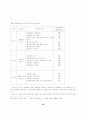 (소비자행동) 할인점 이용고객과 백화점 이용고객의 비교 45페이지