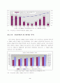 (부동산금융, 주택정책)주거안정을 위한 주택금융의 활성화방안 연구 11페이지