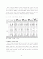 (부동산금융, 주택정책)주거안정을 위한 주택금융의 활성화방안 연구 20페이지