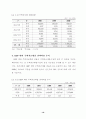 (부동산금융, 주택정책)주거안정을 위한 주택금융의 활성화방안 연구 22페이지