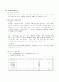 한국경제의 독과점 형태와 규제의 문제점 8페이지