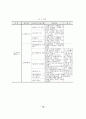 ICT 활용을 위한 컴퓨터 교육과정과 수행평가도구 12페이지