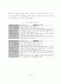 ICT 활용을 위한 컴퓨터 교육과정과 수행평가도구 17페이지