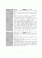 ICT 활용을 위한 컴퓨터 교육과정과 수행평가도구 19페이지