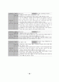 ICT 활용을 위한 컴퓨터 교육과정과 수행평가도구 22페이지