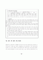 ICT 활용을 위한 컴퓨터 교육과정과 수행평가도구 32페이지