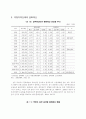 지역문화정책의 분석평가 연구 15페이지