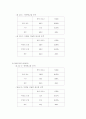 광고와 광고모델의 기능 및 효과분석 20페이지