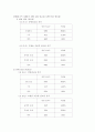 광고와 광고모델의 기능 및 효과분석 21페이지