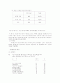 광고와 광고모델의 기능 및 효과분석 23페이지