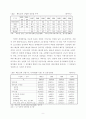 베트남의 경제구조 무역과 투자환경 현황 및 전망 6페이지