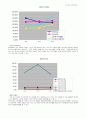 두산중공업 기업분석(3년간의재무제표를바탕으로) 13페이지