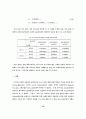 (금융)극단치 분포와 시계열 변동성모형을 이용한 VaR추정 18페이지