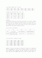 LG전자의 디지털 TV 마케팅 전략 5페이지