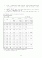 노인과 여가활동 8페이지