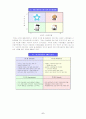 SK텔레콤의 기업분석 (이동통신사업) 6페이지