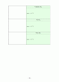 SK텔레콤의 기업분석 (이동통신사업) 16페이지