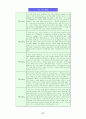 SK텔레콤의 기업분석 (이동통신사업) 21페이지