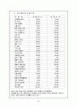 사업계획서  (유아용품 전문점) 6페이지