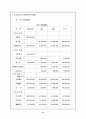 사업계획서  (유아용품 전문점) 15페이지