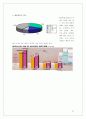 (마케팅) 라네즈 화장품 촉진전략 분석 35페이지