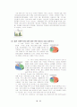 (유통과 패션) 국내 패션 유통 구조 현황 및 발전과제 29페이지