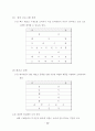 (사업계획서)  레져스포츠용품 인터넷 쇼핑몰 사업계획서 13페이지