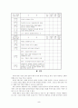 무용비평의 평가기준 5페이지