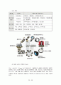 [경영정보시스템] IMT-2000의 전반적 이해 및 세부적 이해 24페이지