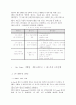 (마케팅전략)On -Line 과 Off -Line 을 결합한 IMC 전략의 성공적 실행사례 9페이지