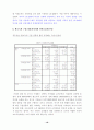 인터넷 쇼핑몰 사업전략과  성공요인 분석 18페이지